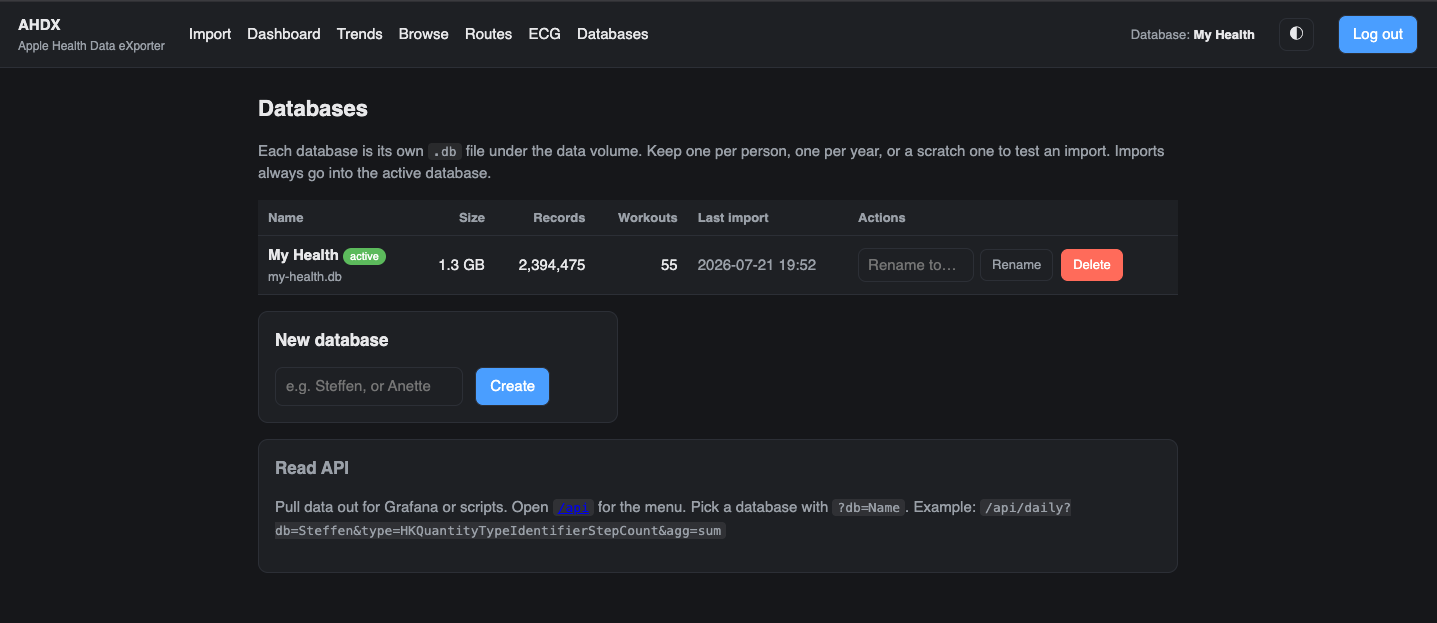 AHDX databases page