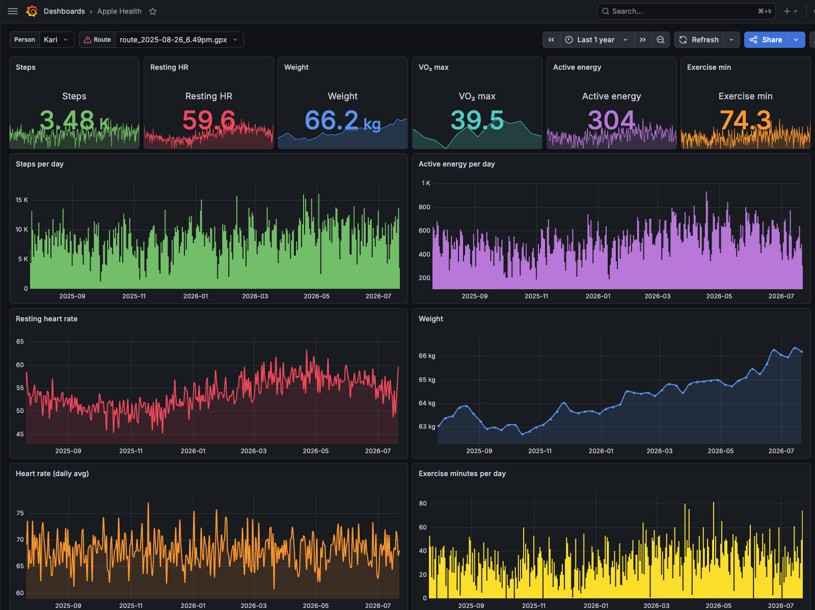 Dashboard — Kari